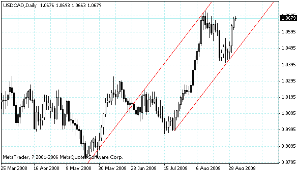 usdcad.gif