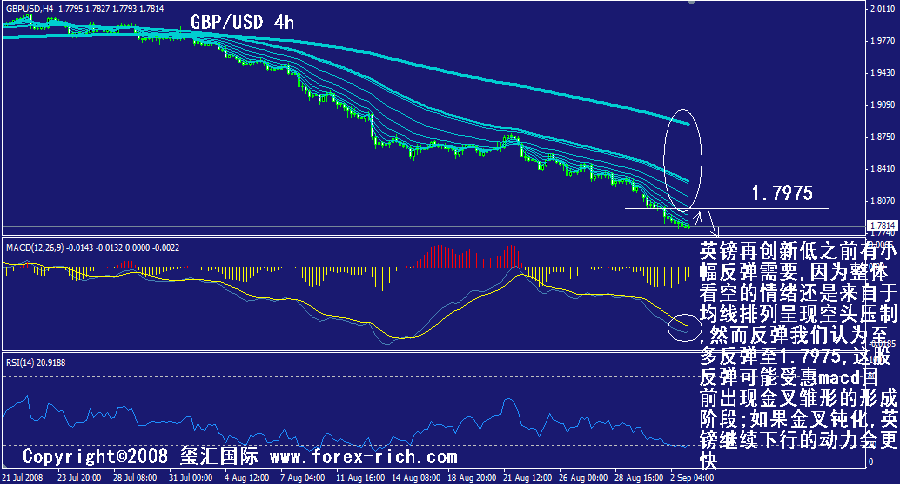 gbp-4h.gif