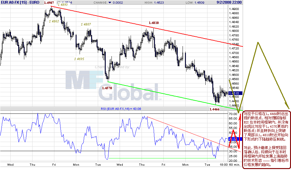 eur-h-9-03-08.gif