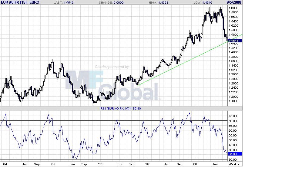 EUR-W-9-2-08.GIF
