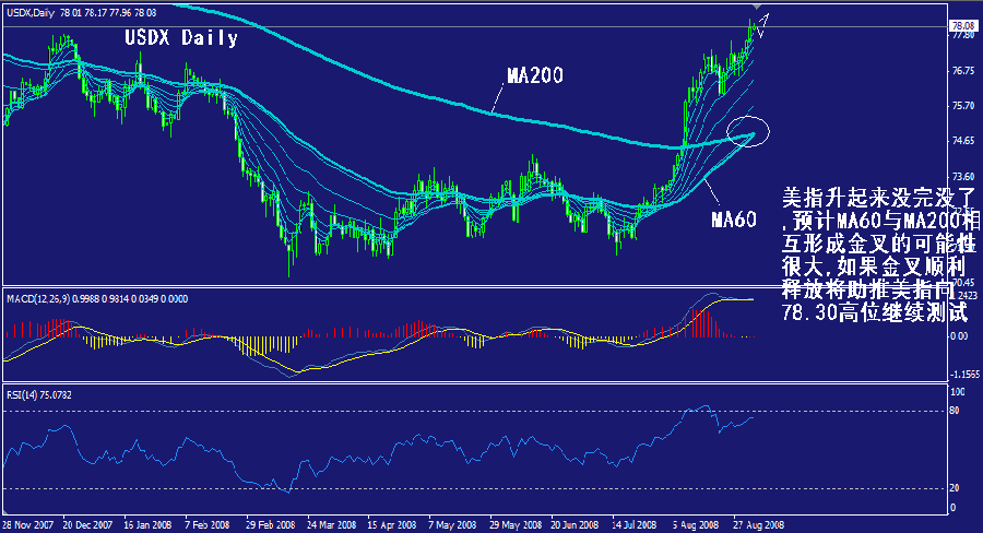 usdx-daily.gif