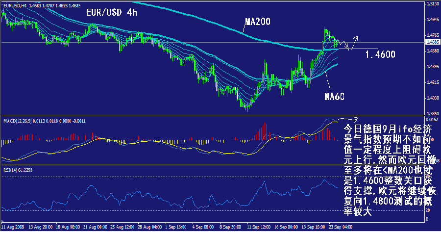 eur-4h.gif