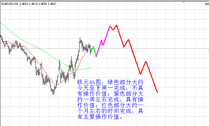 欧元4h.GIF