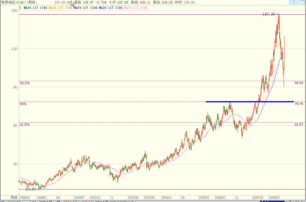 石油周线图.jpg