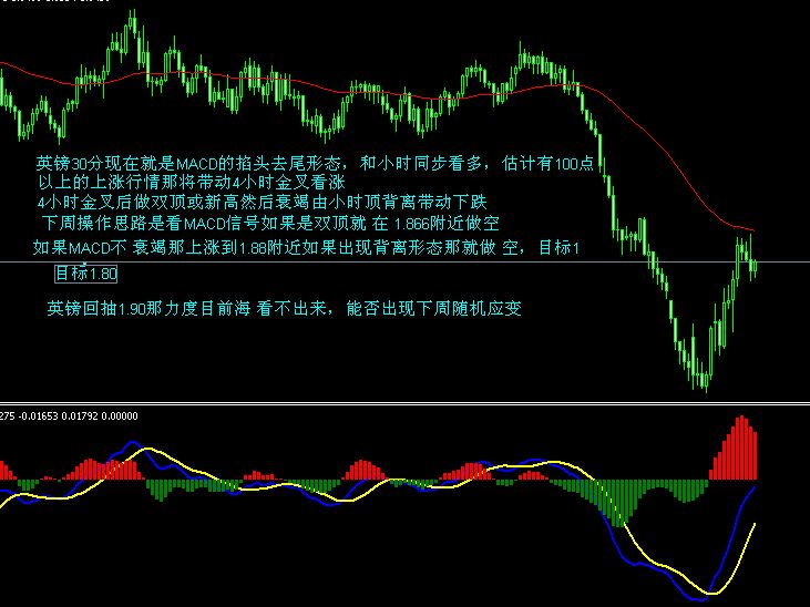 下周英镑分析.jpg