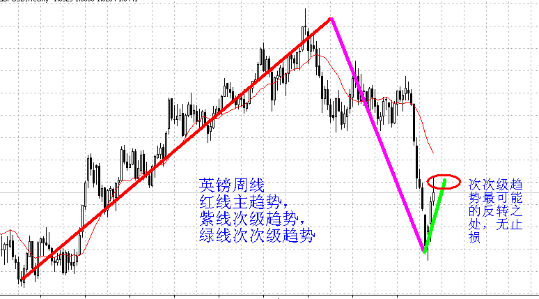 英镑周线.GIF