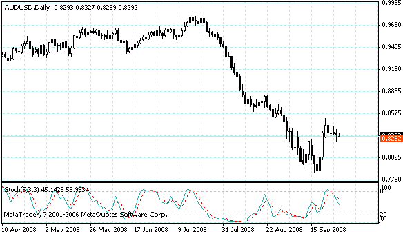 audusd.gif