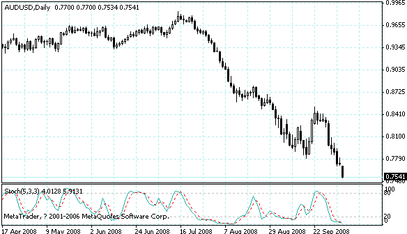 audusd.gif