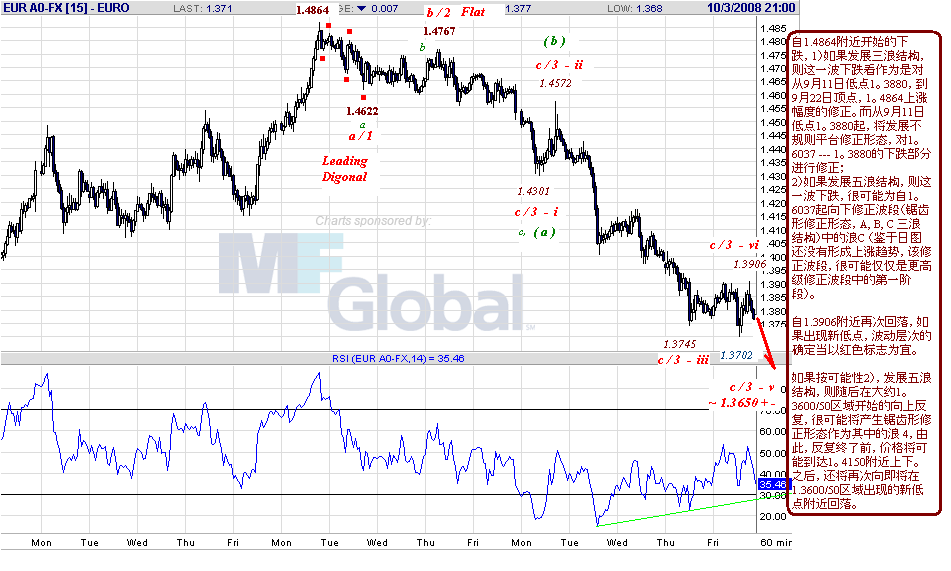 eur-h-10-5-08.gif