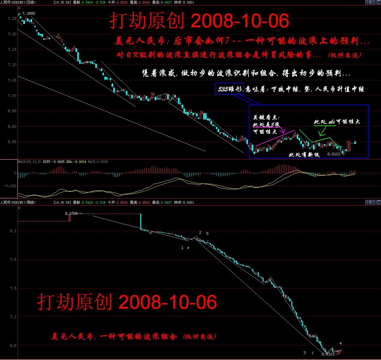 USDCNY-20081006-day&week.JPG