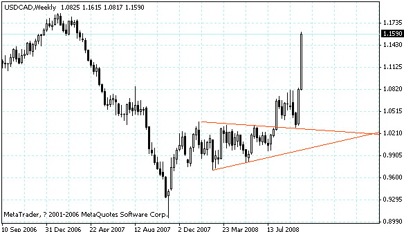 usdcad.gif