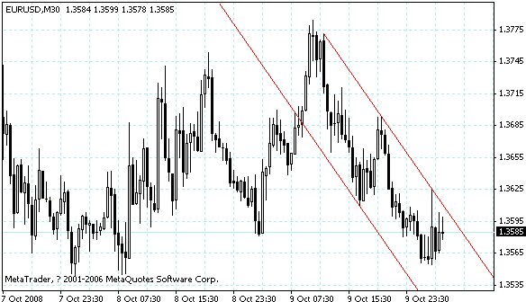 eurusd.gif