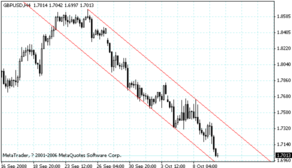 gbpusd.gif