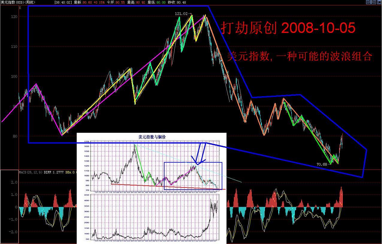 USD-20081005-year1973~2008.JPG