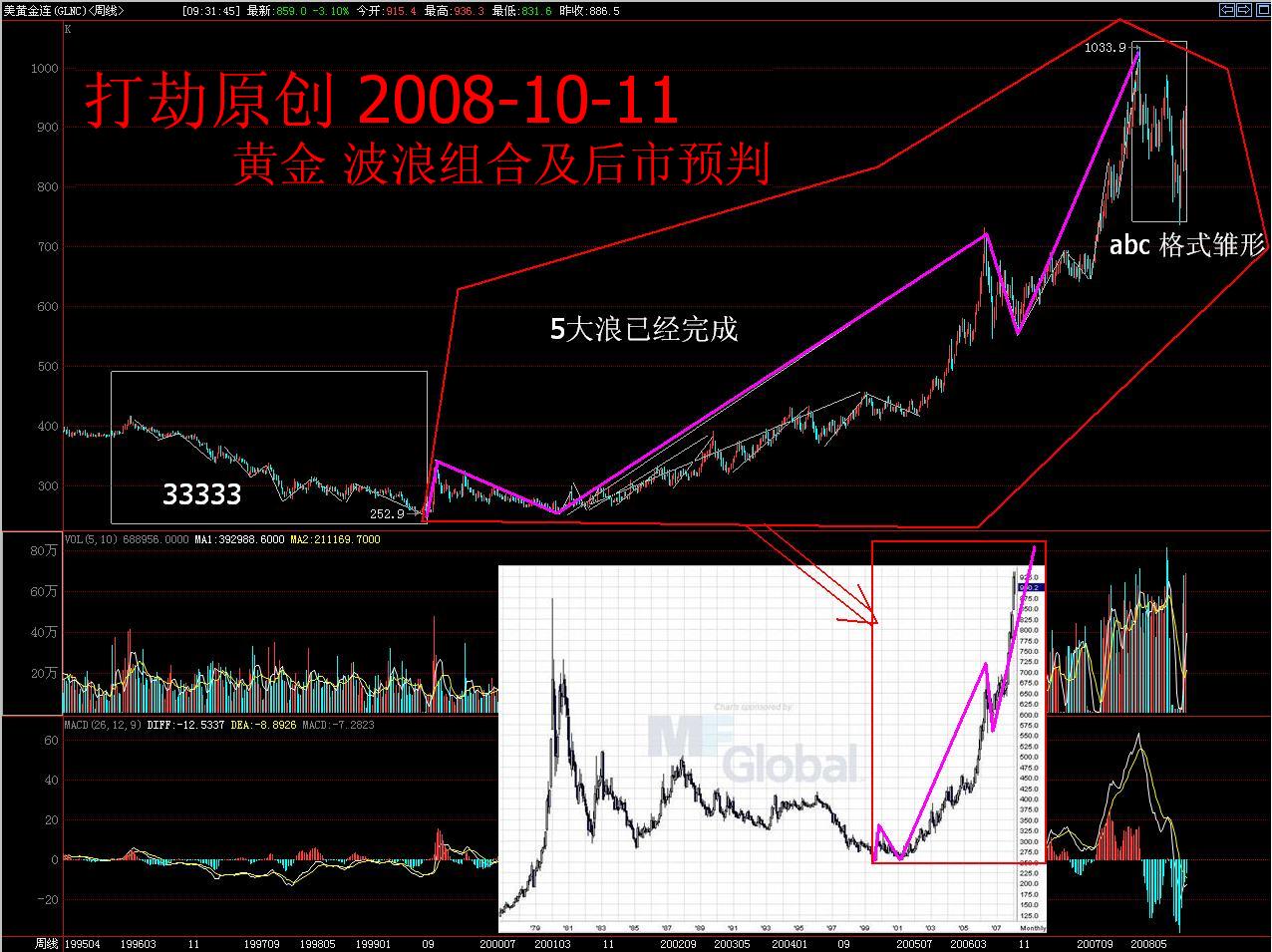 GOLD_year&week_1971-2008.JPG