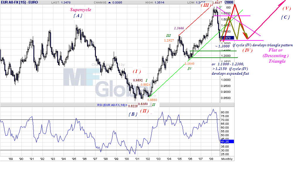 eur-m-10-13-08.gif