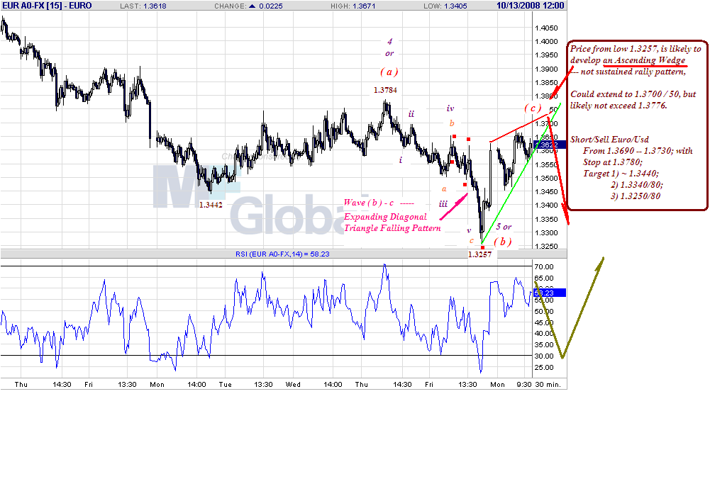 eur-30m-10-14-08.gif