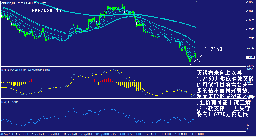 gbp-4h.gif