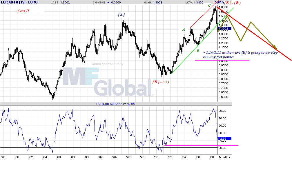 eur-m-10-14-08.gif