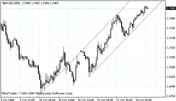 gbpusd.gif