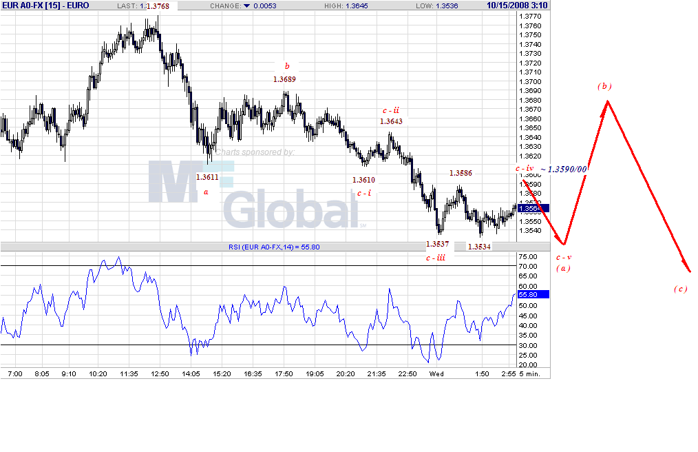 eur-5m-10-15-08.gif