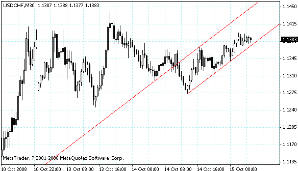 usdchf.gif