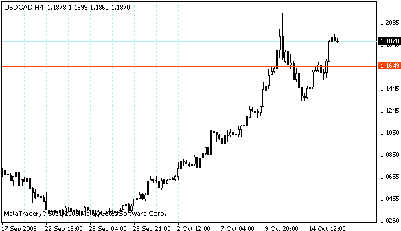usdcad.gif