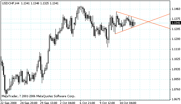 usdchf.gif
