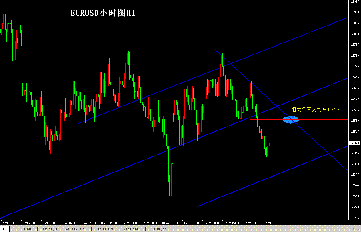 EUR  H1