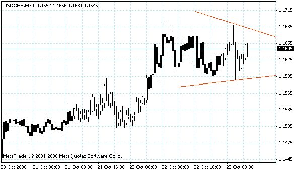 usdchf.gif