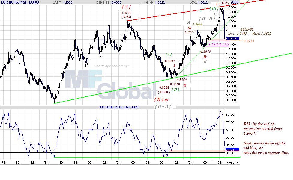 eur-10-26-08.gif