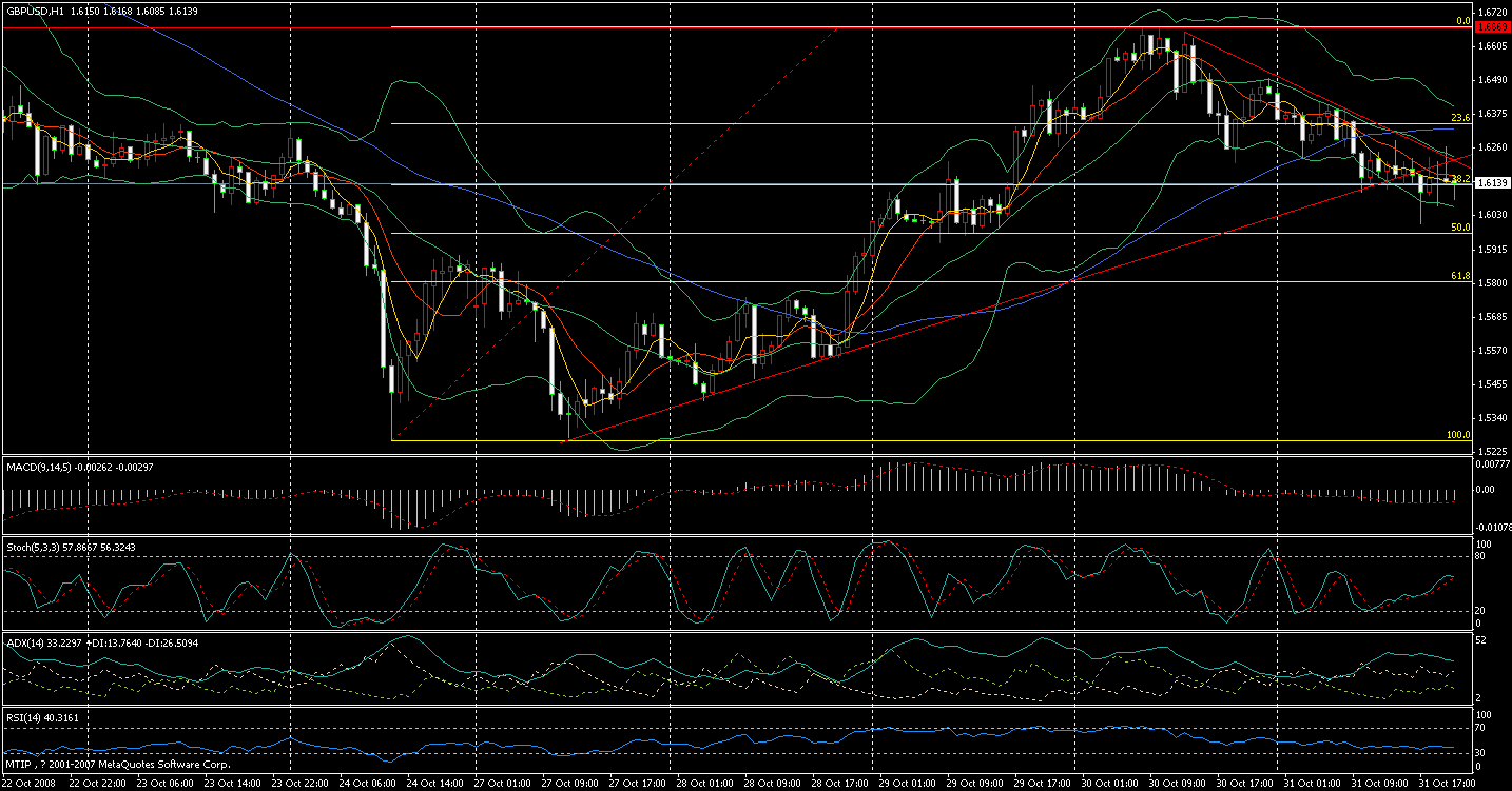 GBP/USD  H1