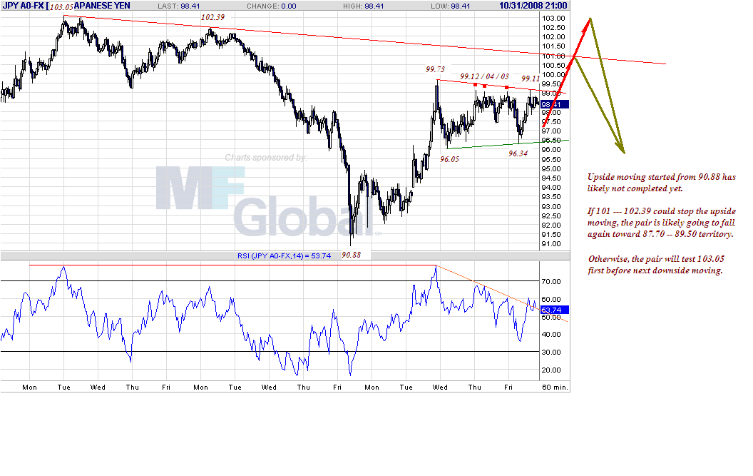 jpy-h-10-31-08.gif