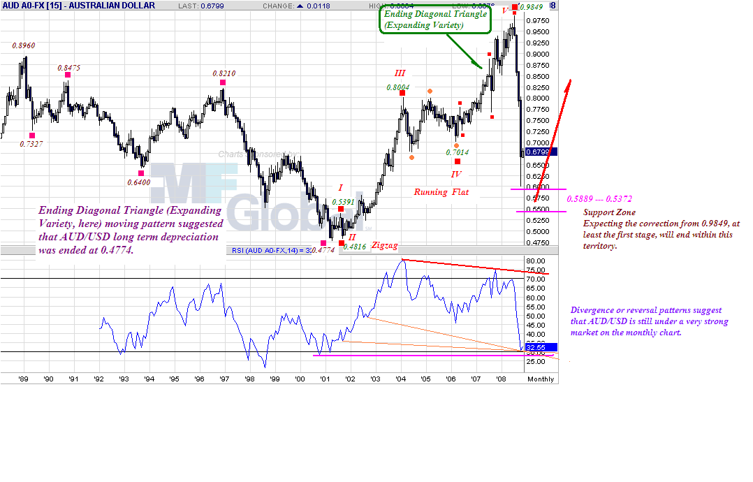 aud-m-11-3-08.gif