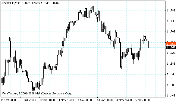 usdchf.gif