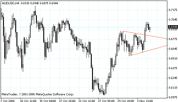 audusd.gif