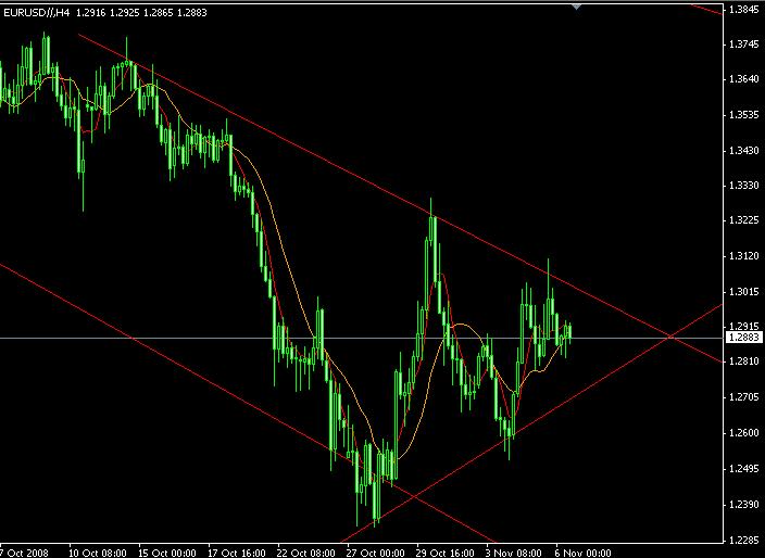 4СʱͼEUR/USD
