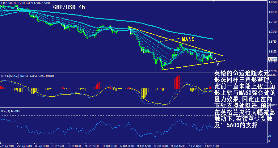 gbp-4h.gif
