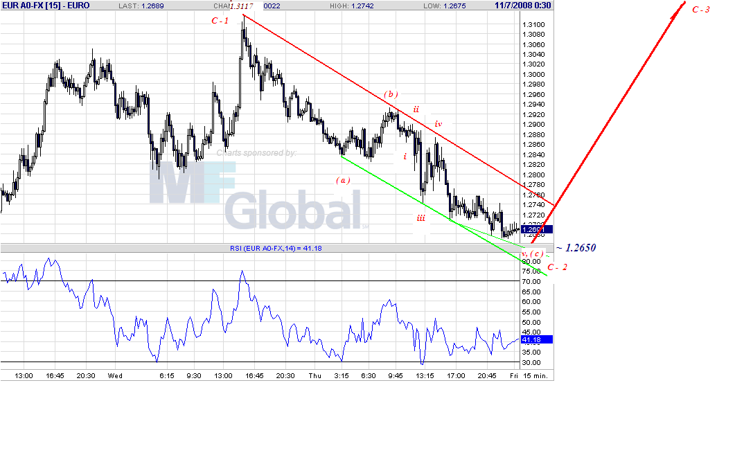 eur-15m-11-7-08.gif