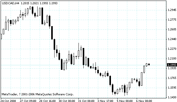 usdcad.gif