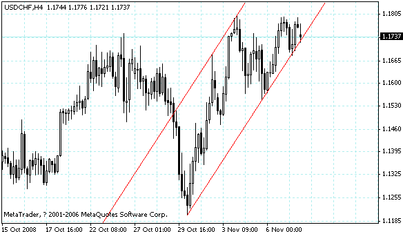 usdchf.gif