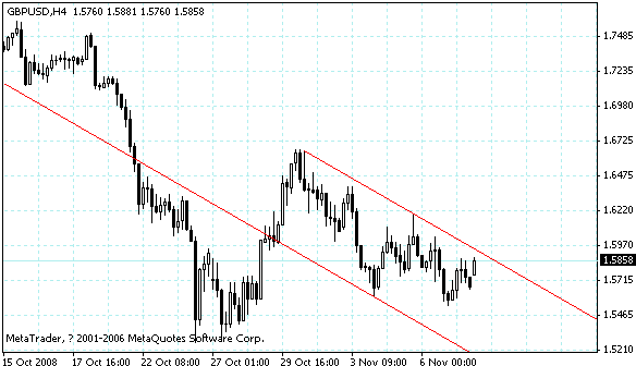 gbpusd.gif