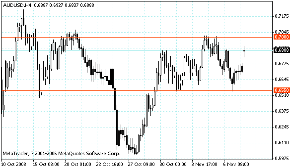 audusd.gif