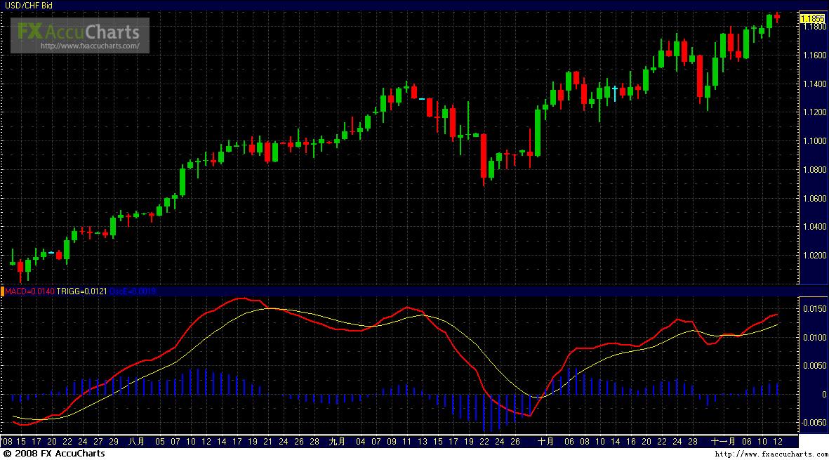MACD1.JPG