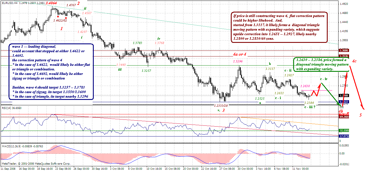 eur-4h-11-13-08.gif
