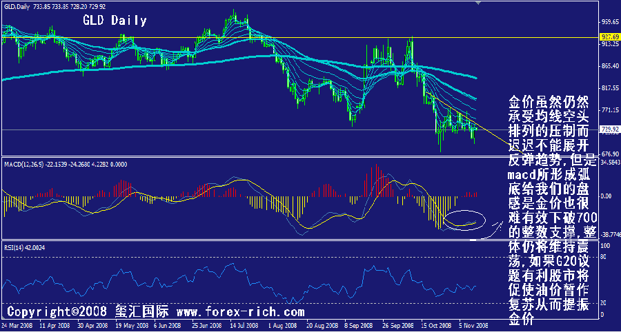 gld-daily.gif