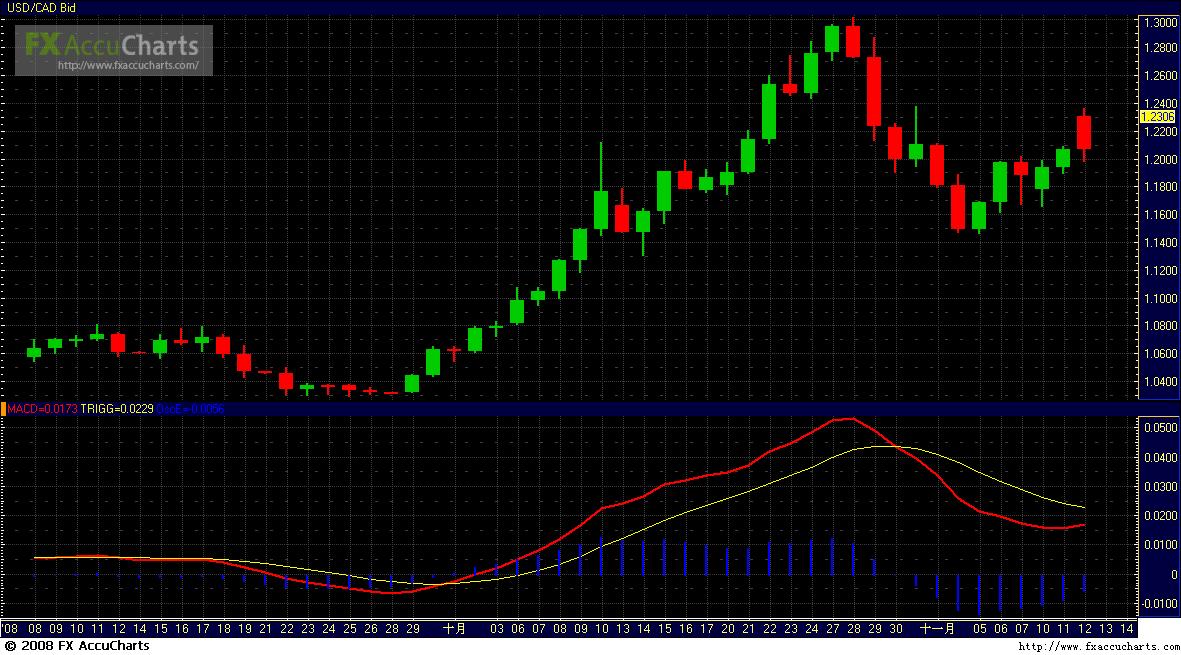 MACD3.JPG