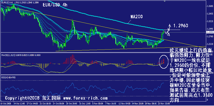 eur-4h.gif