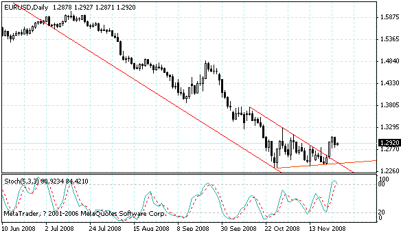 eurusd.gif