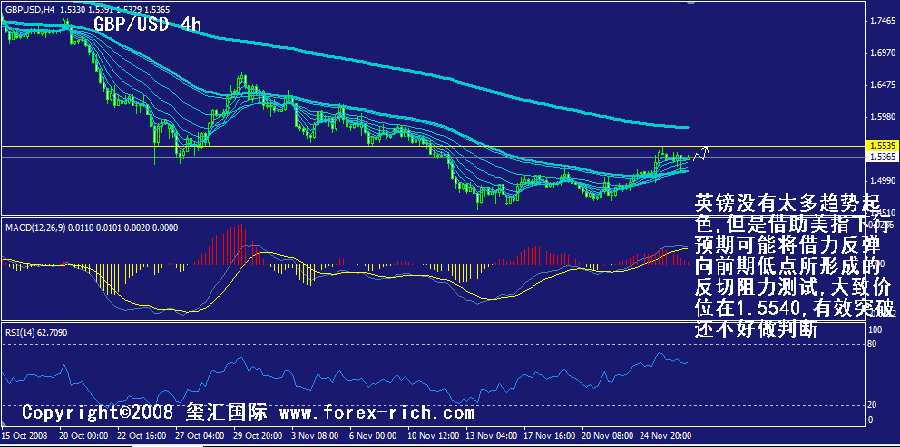 gbp-4h.gif